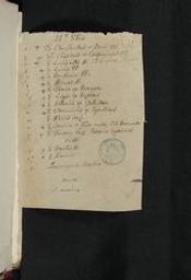 [Collectanea Bollandiana de sanctis 25i octobris] = [ms. 8921] | Bollandistes (Anvers). Propriétaire précédent