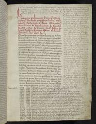 [Rapiarium Adriani de But et alii textus] = [ms. 7978-79] | Bollandistes (Anvers). Propriétaire précédent. Étiquette